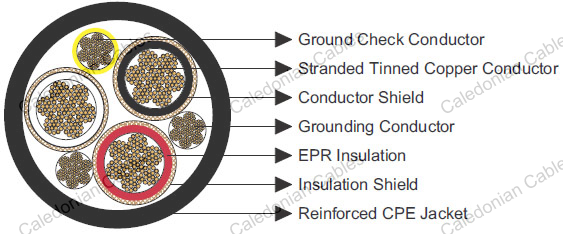 Type SHD-GC Three-Conductor Round Portable Power Cable, CPE Jacket 8kV